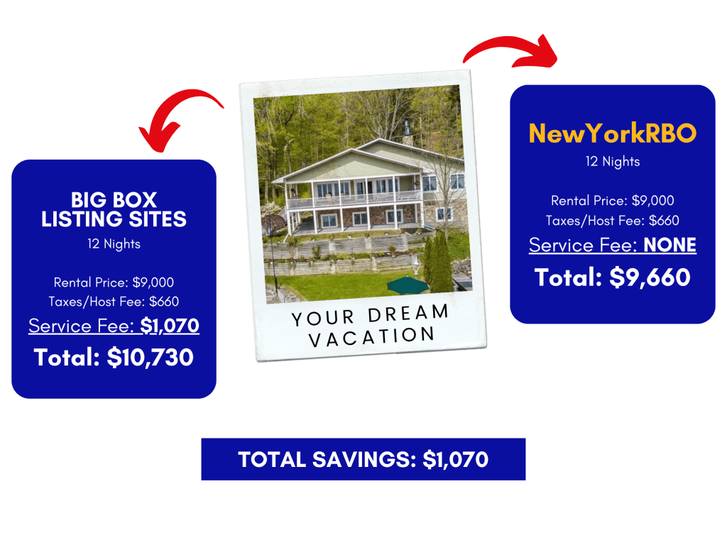Airbnb vs Direct Booking in New York – Which Saves More Money? 4 Cost Comparison Airbnb vs Direct Booking